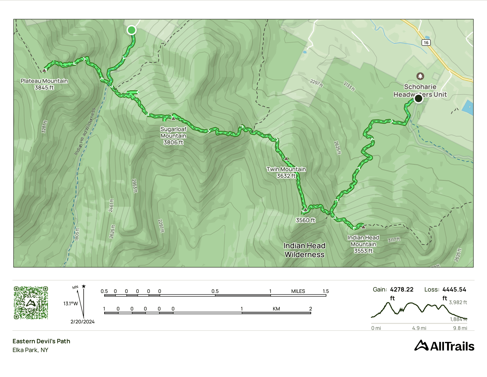 GPS Track of the hike