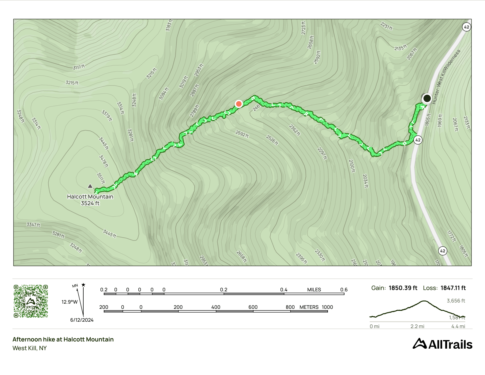 GPS Track of the hike