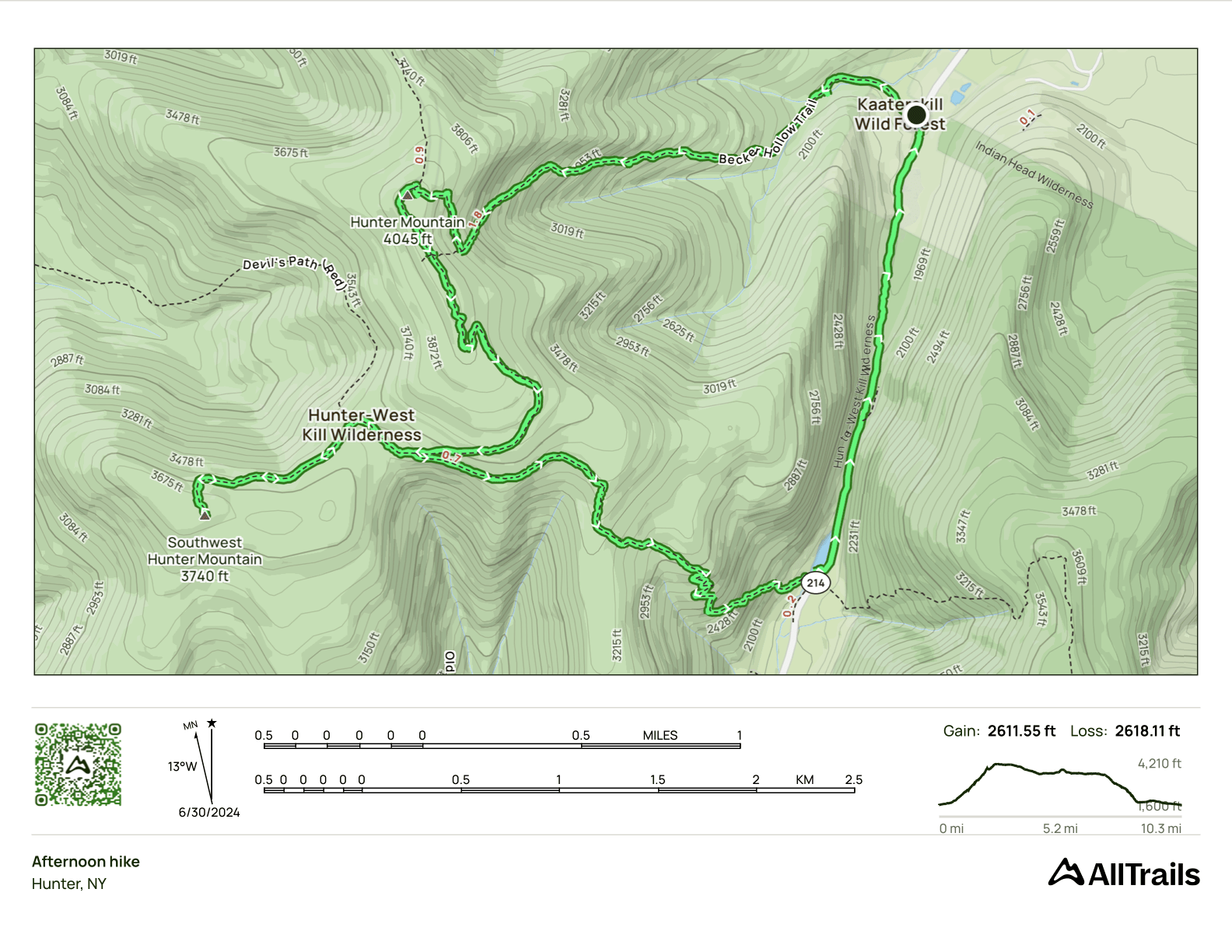 GPS Track of the hike