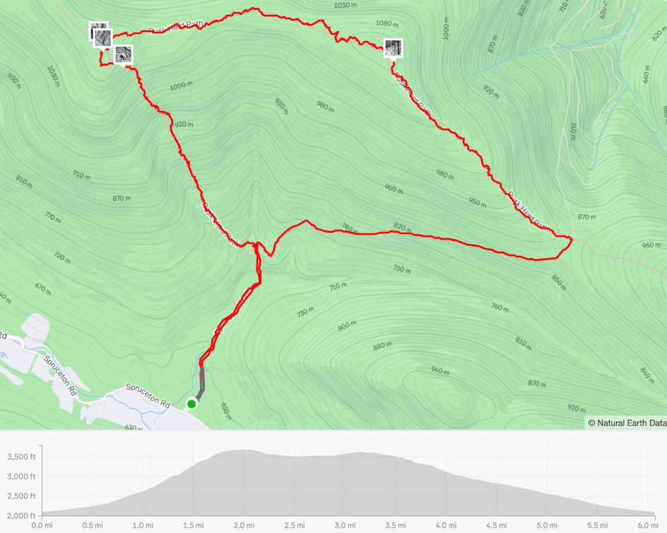 GPS Track of the hike