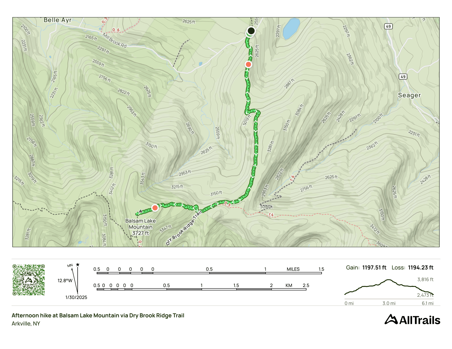 GPS Track of the hike