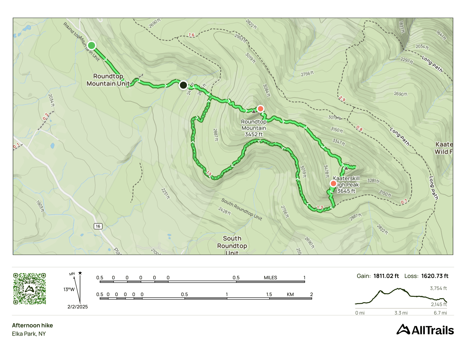 GPS Track of the hike