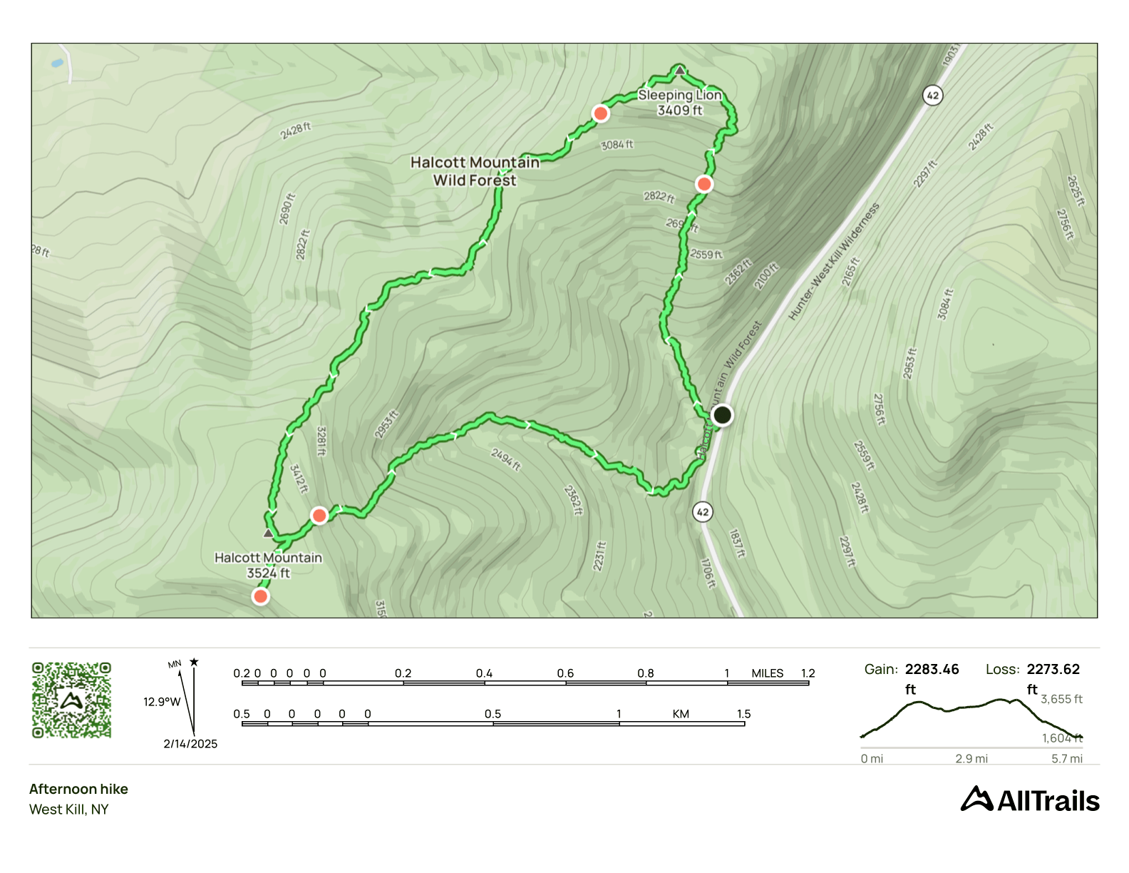 GPS Track of the hike