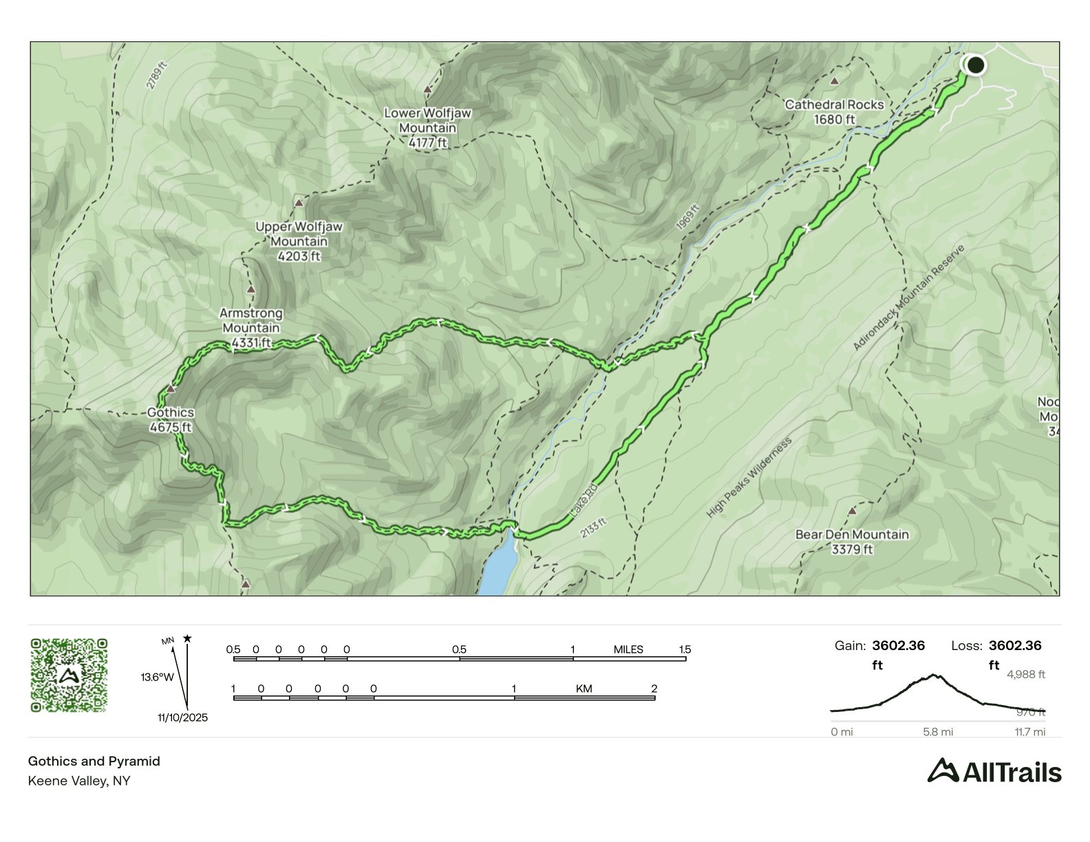 GPS Track of the hike