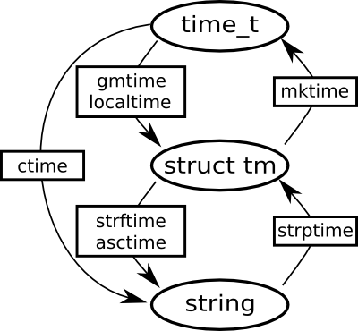 danvk.org » Chart of Functions